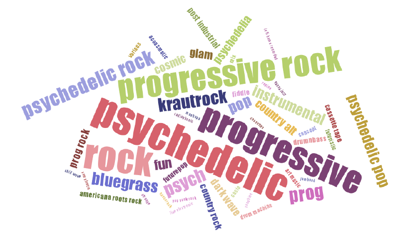 psychedelic-progressive-rock tag cloud