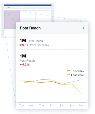 Facebook page insights