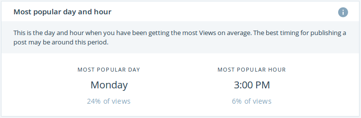WordPress insights: most popular day and hour