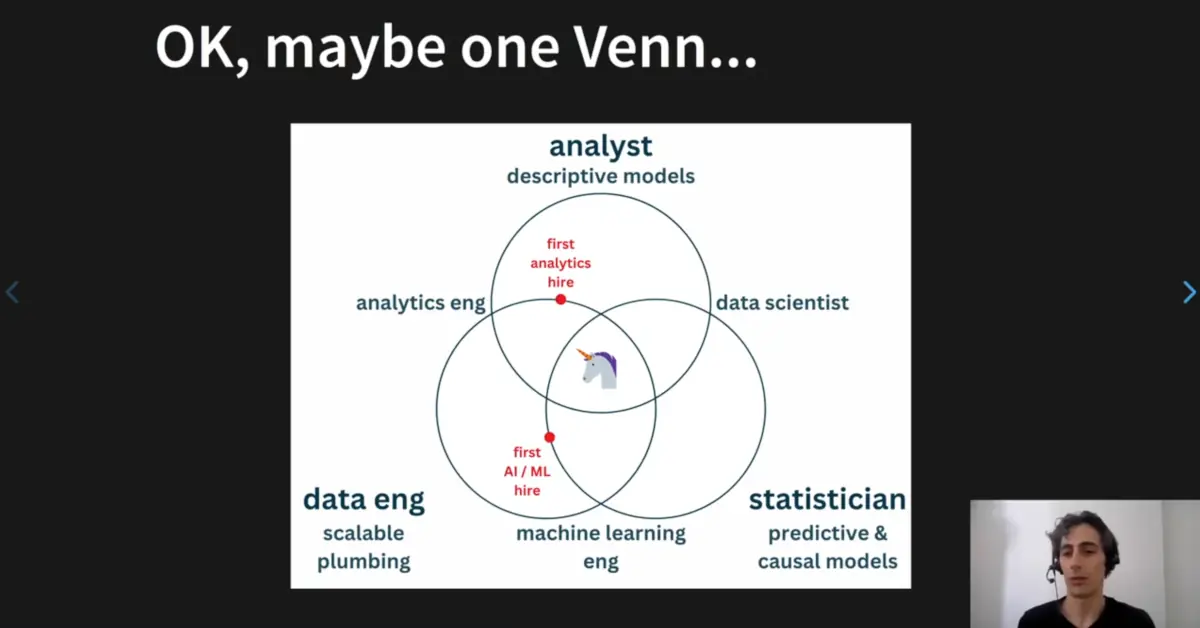 screenshot of Yanir Seroussi presenting a slide from the webinar