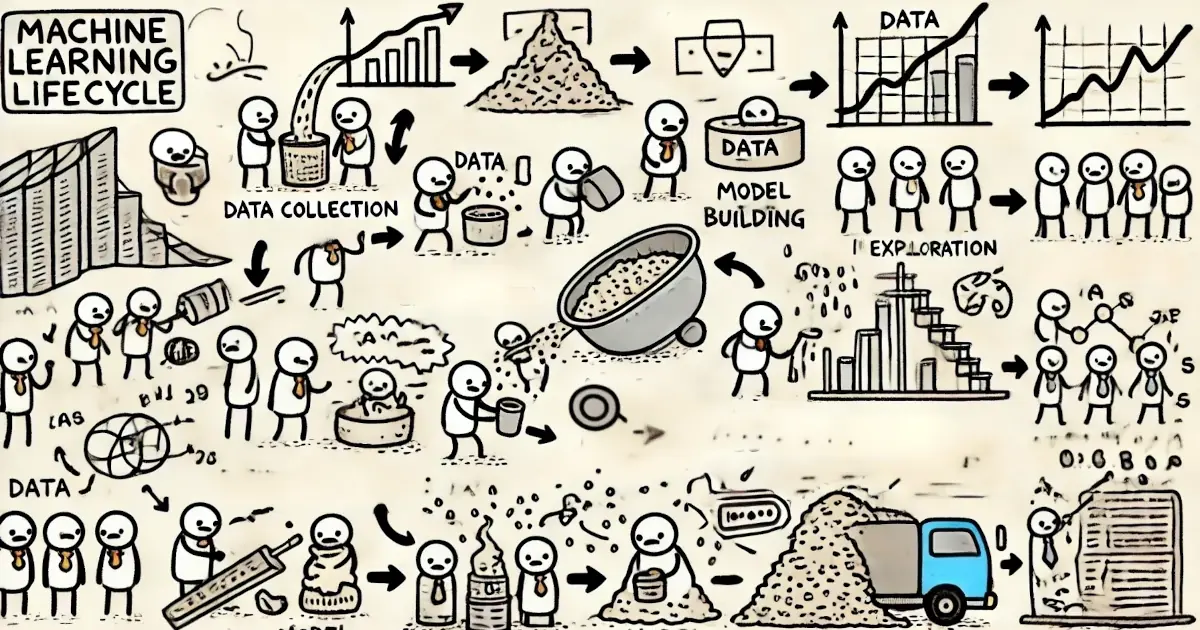 ChatGPT-generated messy machine learning lifecycle model (inspired by xkcd)